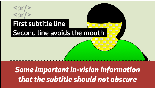 A mock-up of a head and shoulders shot with a caption along the bottom, with a two line subtitle partially obscuring the face, with small sized text positioned using <br loading=