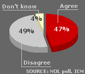 survey results graph 2