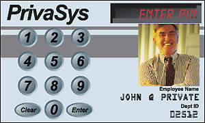 Model of the PrivaSys card