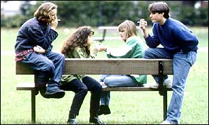 Teenage girls smoking