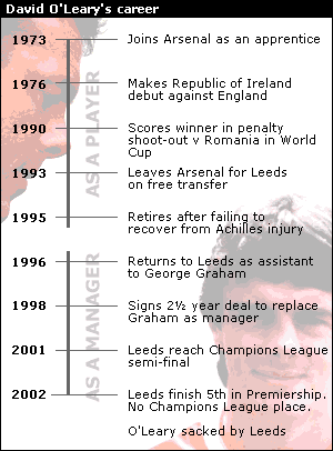 David O'Leary's career