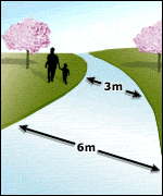 Close-up graphic of the water channel