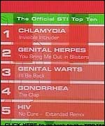 Website list of sexually transmitted diseases