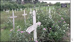 Graves of DR Congo war dead