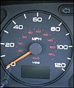Speedometer
