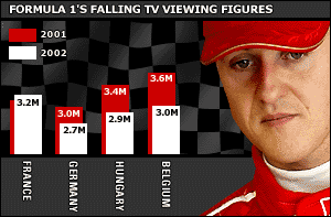 The viewing figures for Formula One