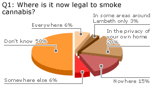 Where is it now legal to smoke cannabis?