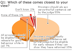 Which of these comes closest to your view?