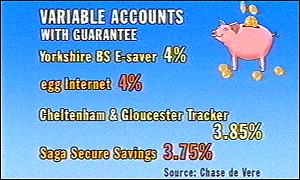 They're are some savings accounts with decent rates