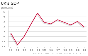 UK GDP growth graph 