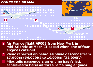 Graphic showing what happened