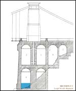 Diagram of cavities in the bridge