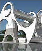 Falkirk Wheel