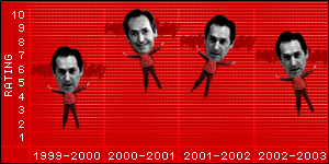 BBC Sport Online highlights the peaks and troughs of Houllier's four-year reign