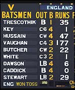 The Adelaide Oval scoreboard