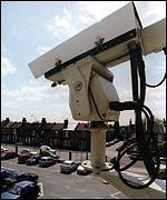 CCTV camera