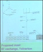 Radio mast plan
