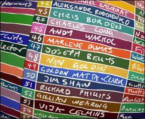 Peter Davies' The Hip One Hundred from 1998 