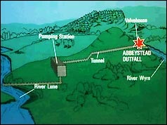 Graphic of pumping station layout