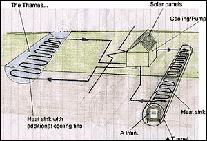 Phil Fanning, Thames