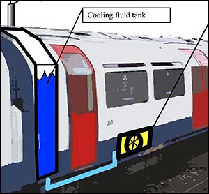 Giles Hogben, cold water tank