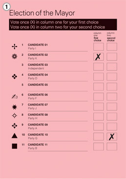 Mayoral ballot paper