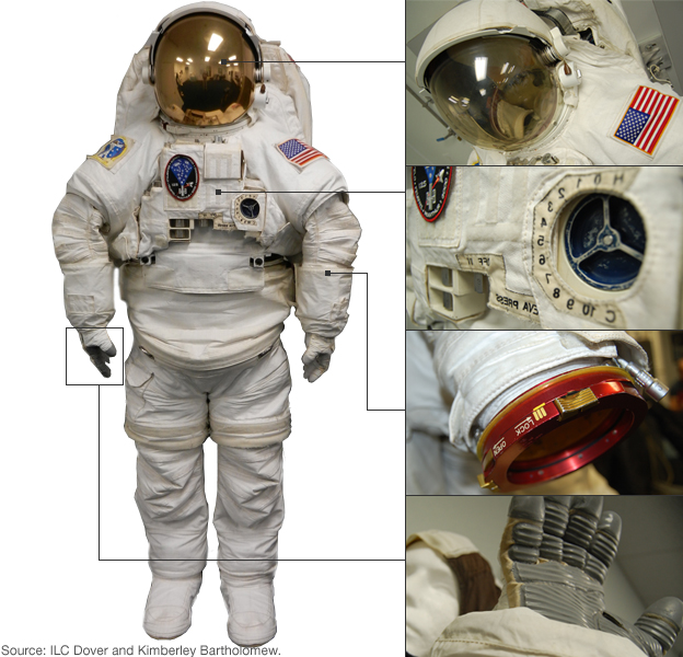 Spacesuit guide