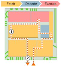 how a processor works