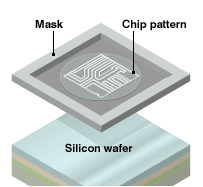 microprocessor infographic