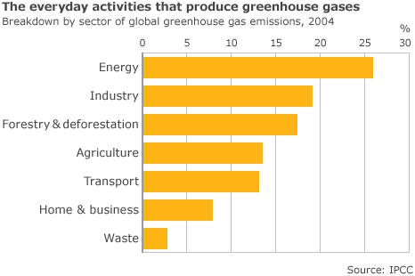 climate change image