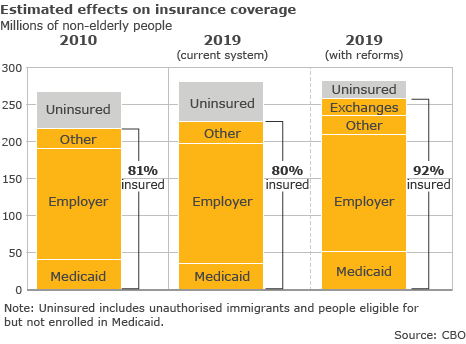 estimated effects on insurance coverage image