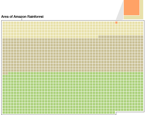 Rainforest area compared to Greater London