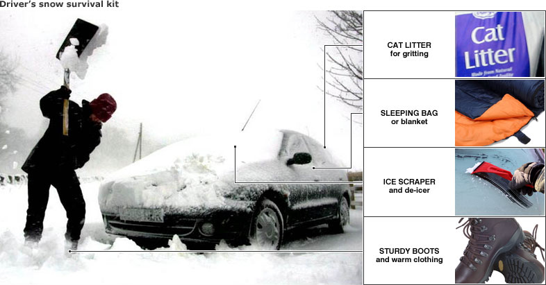 Drivers snow survival kit
