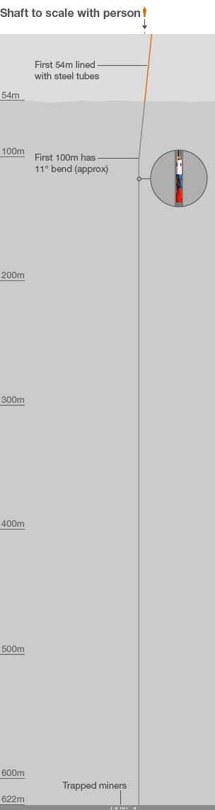 Image showing the mine shaft to scale with person
