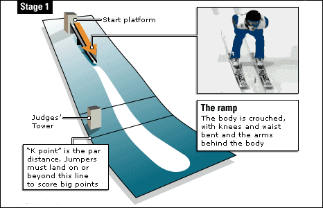 ski jump