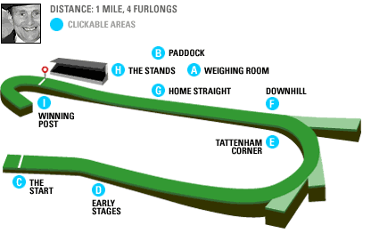 Epsom Course