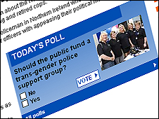 Daily Mail poll