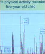 Chart of a five year old's activity 
