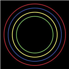 Review of Four Review of Four