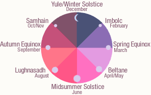 Wheel with eight segments representing the subdivision of the year