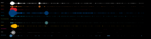 Radio Pop network timeline