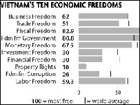 Nguồn: Index of Economic Freedom