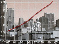 Stav americké ekonomiky