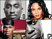 خوانندگان رپ