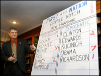 Bầu cử tại New Hampshire