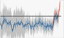 Hockey t stick graph