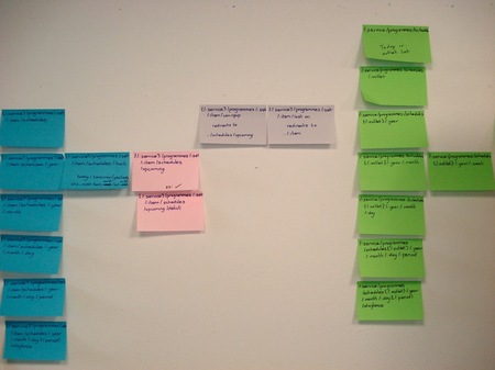 Using post-its to design URIs