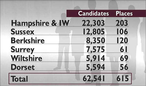 Apprenticeship figures