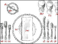 宴会的刀叉摆设
