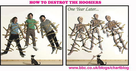 How To Destroy The Hoosiers